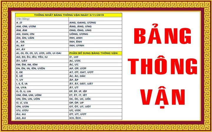 BẢNG THÔNG VẬN 
